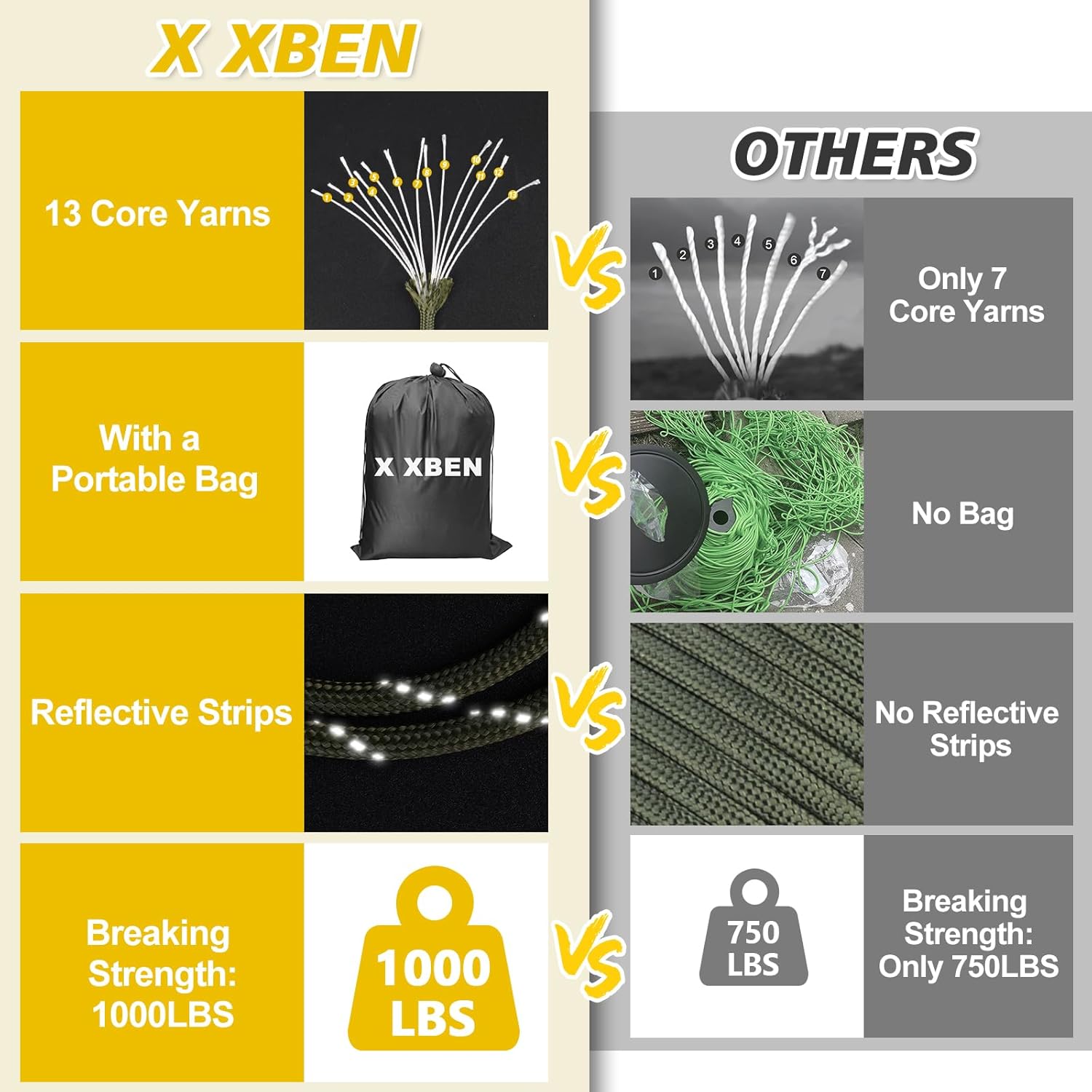 1000lb Reflective Paracord Rop - Para Cord 1000Ft avaliação e preço