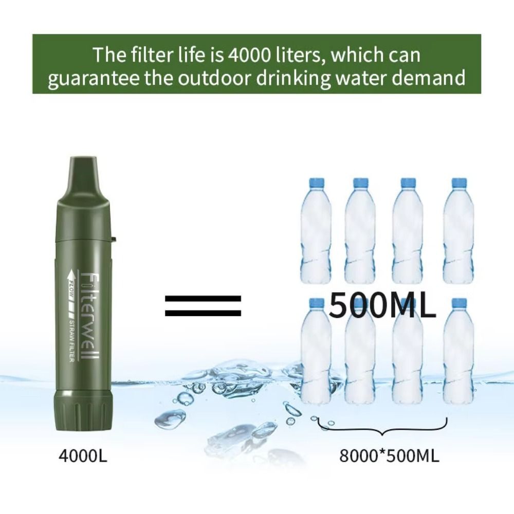 Mini Mini Water Filter Straw P - Water Purification Straw avaliação e preço