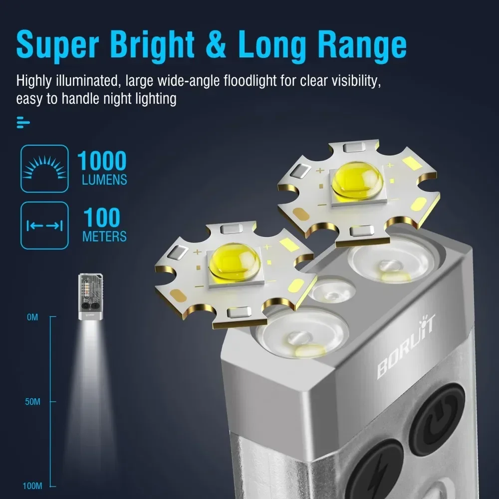 BORUiT V10 Keychain UV LED EDC - Fishing Kit Compact avaliação e preço